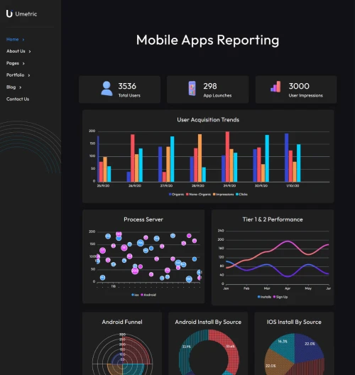 Mobile-apps-reporting